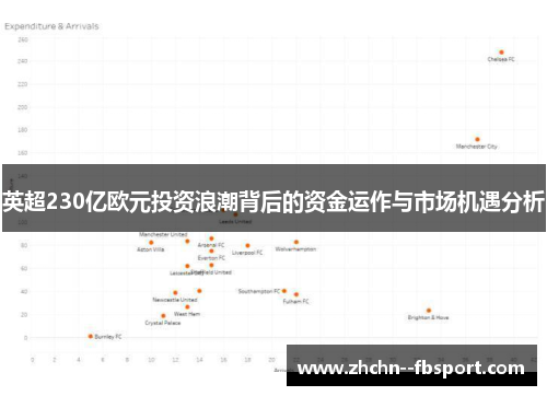 英超230亿欧元投资浪潮背后的资金运作与市场机遇分析