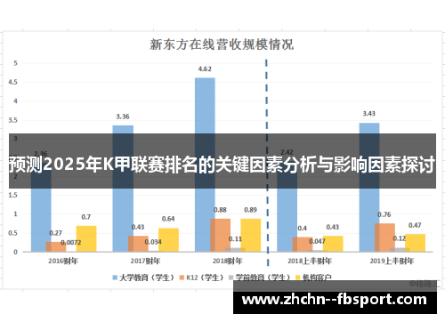 预测2025年K甲联赛排名的关键因素分析与影响因素探讨